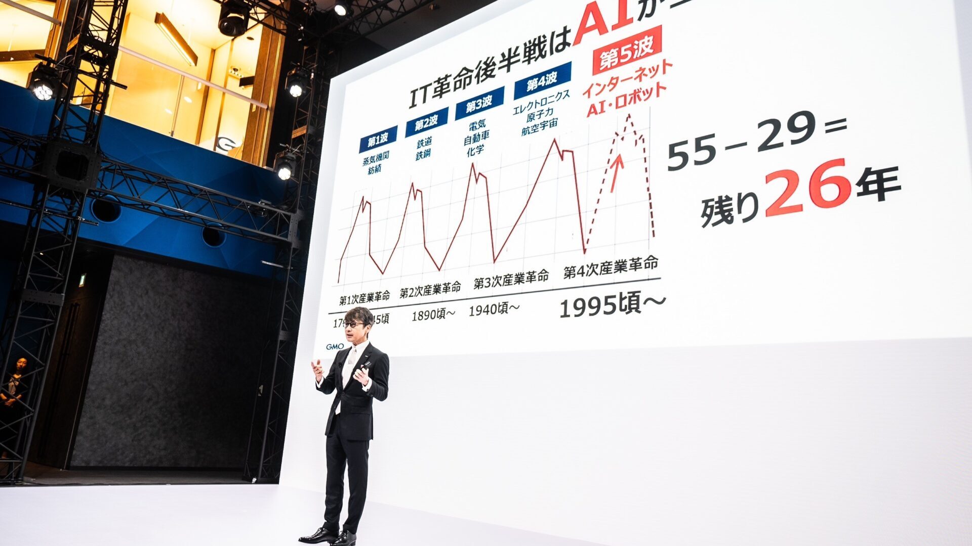 GMOグローバルスタジオで開催した「パッションリーダーズセミナー」