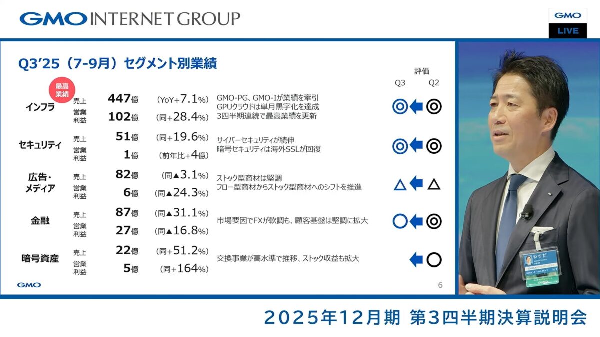 IRイベント用に構成した画面