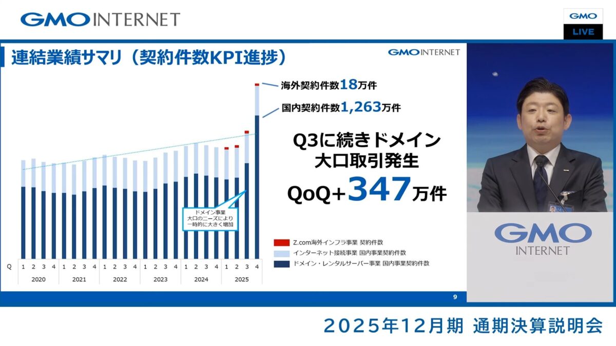 細かな数値やグラフも視認性を重視